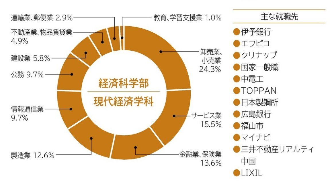 2023年度